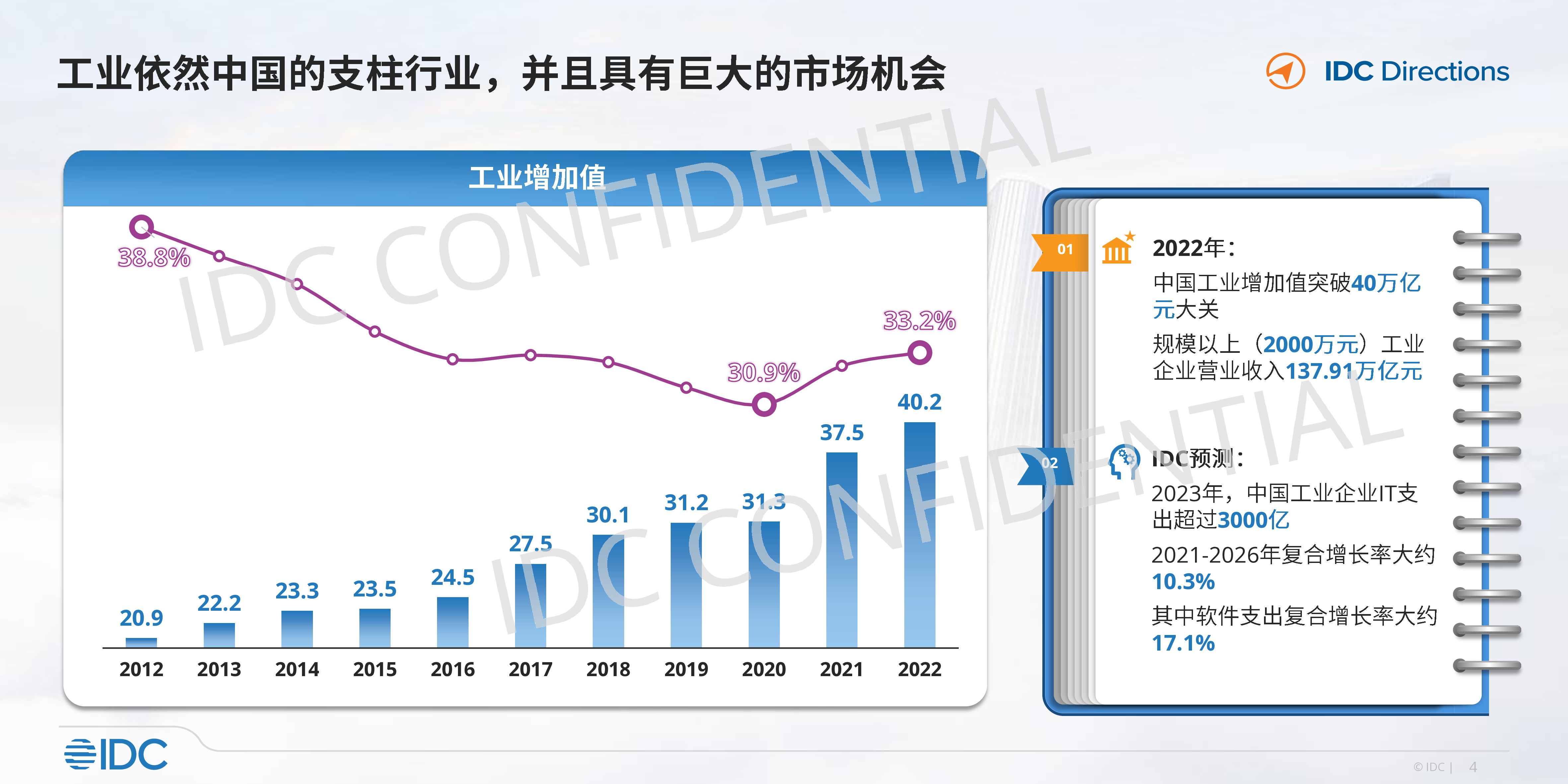 IDC聚焦与重构-中国工业互联网与工业软件发展趋势202335页